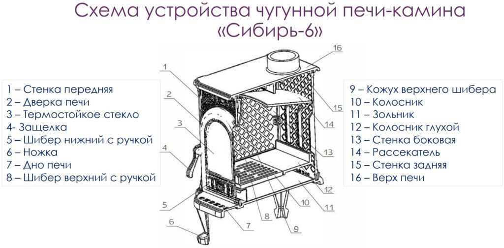 Схема устройства чугунной печи-камин Сибирь 6