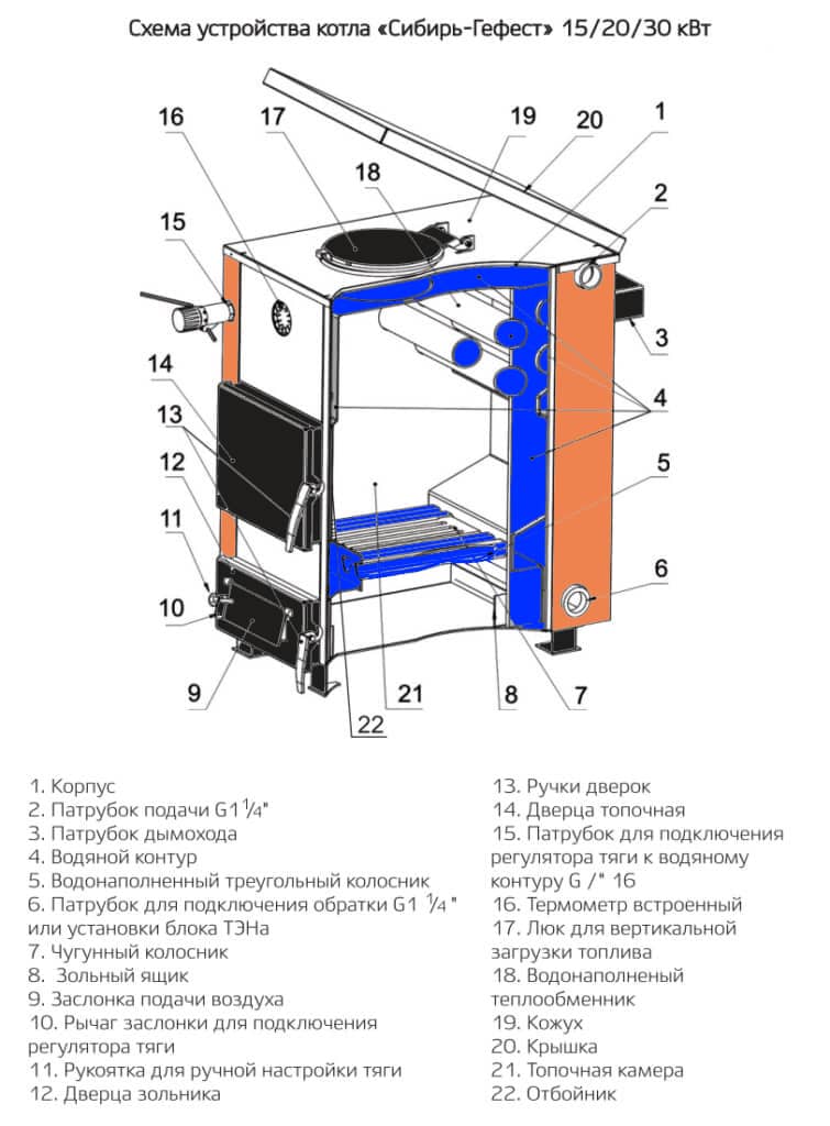 Схема устройства котла водяного отопления Сибирь Гефест