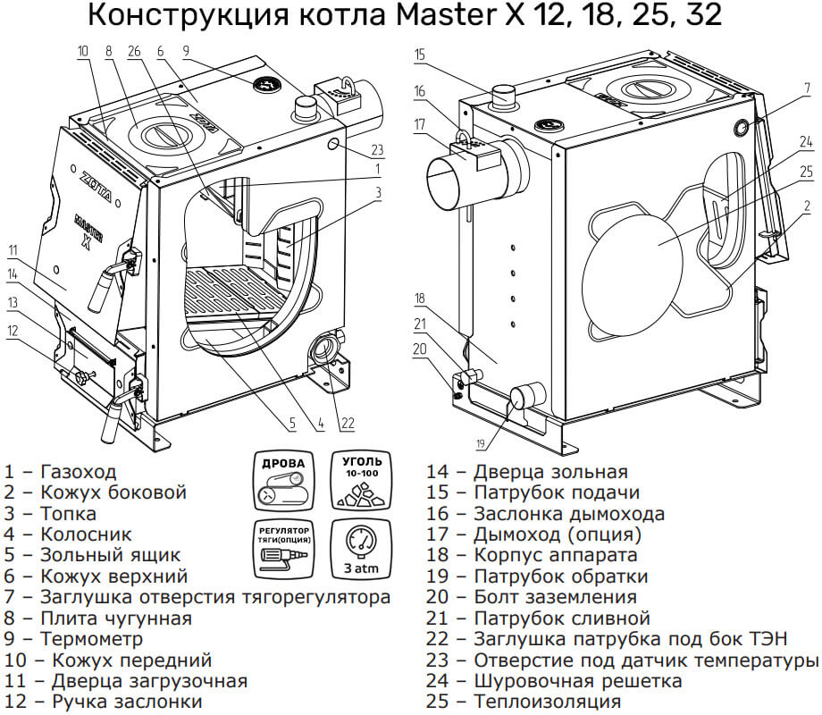 Схема котла Master X 12,18,25,32