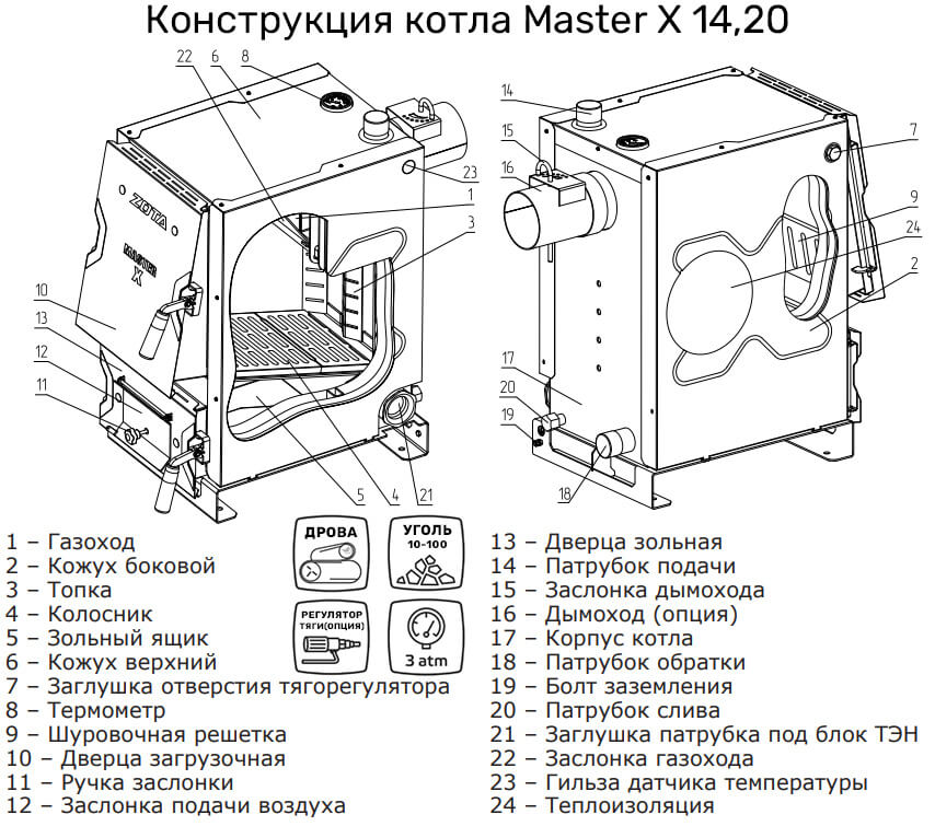 Схема котла Master X 14,20