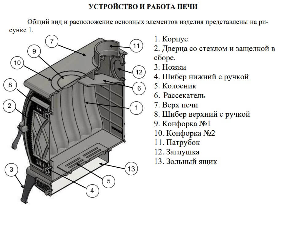 Схема Печь чугунная "ПМЧ-10С"
