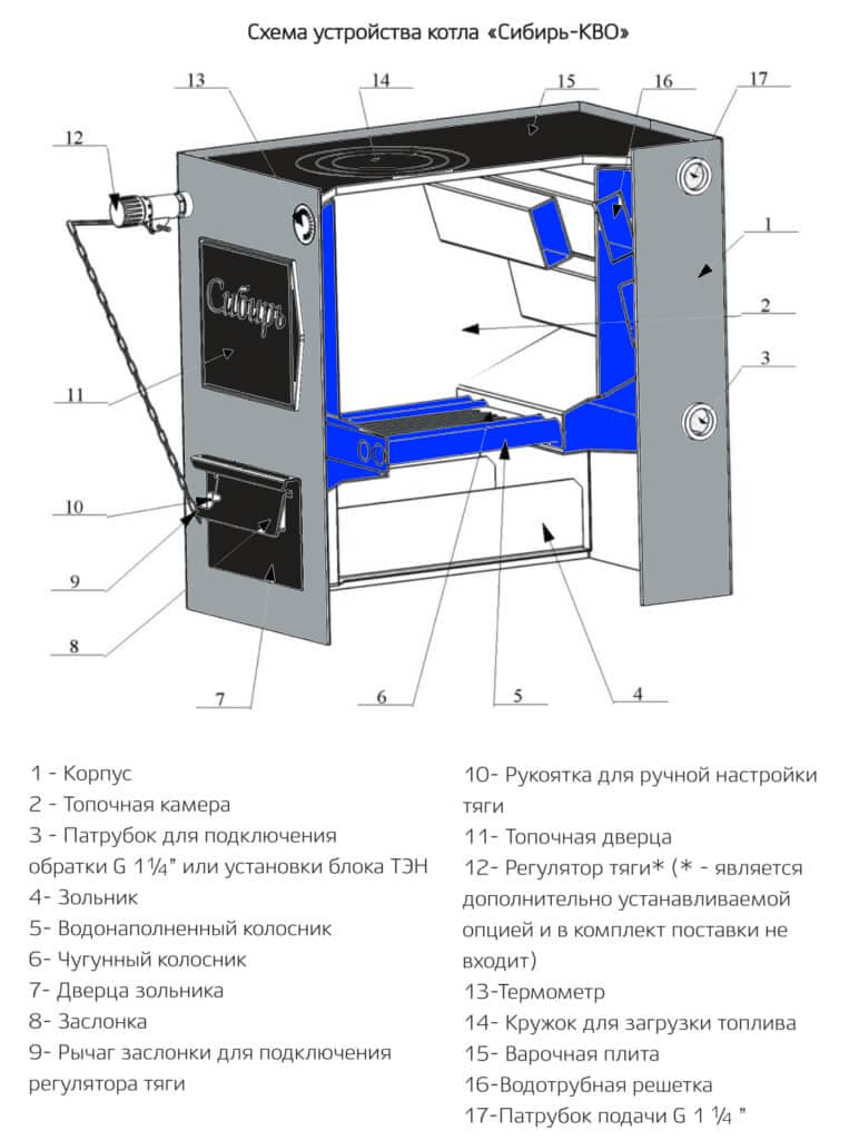 Схема устройства котла водяного отопления Сибирь КВО 10, 12, 15, 20 кВт