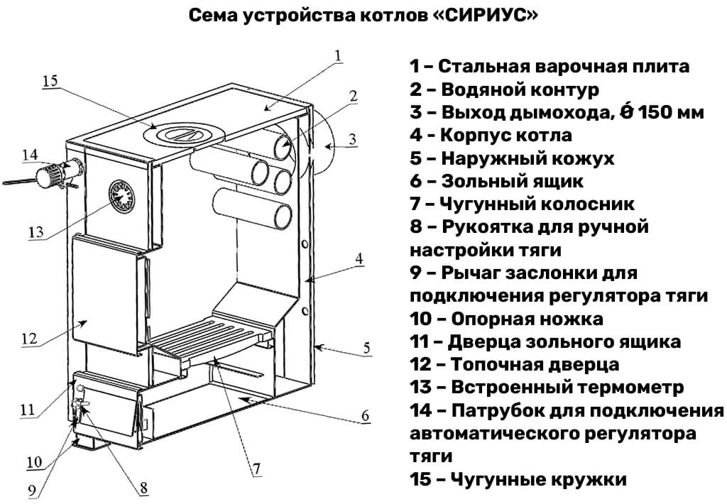 Схема устройства котла НМК "Сириус" - с варочной поверхностью
