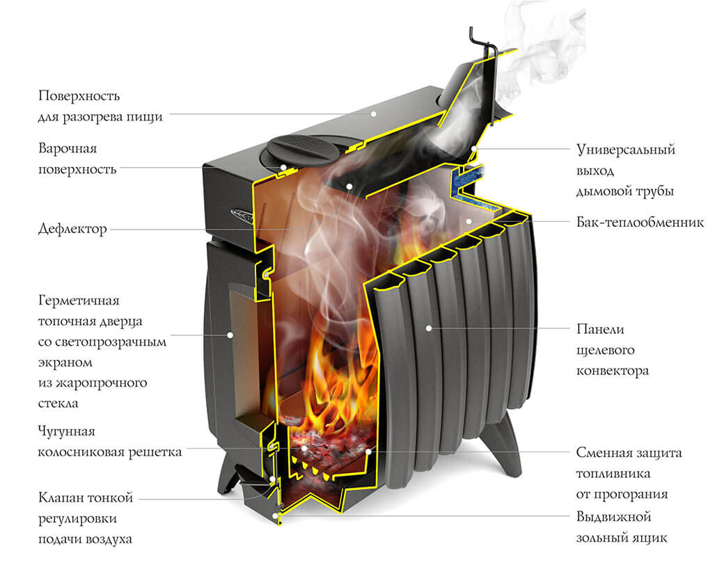 Печь Огонь-Батарея за 17550 руб. со склада в Бердске