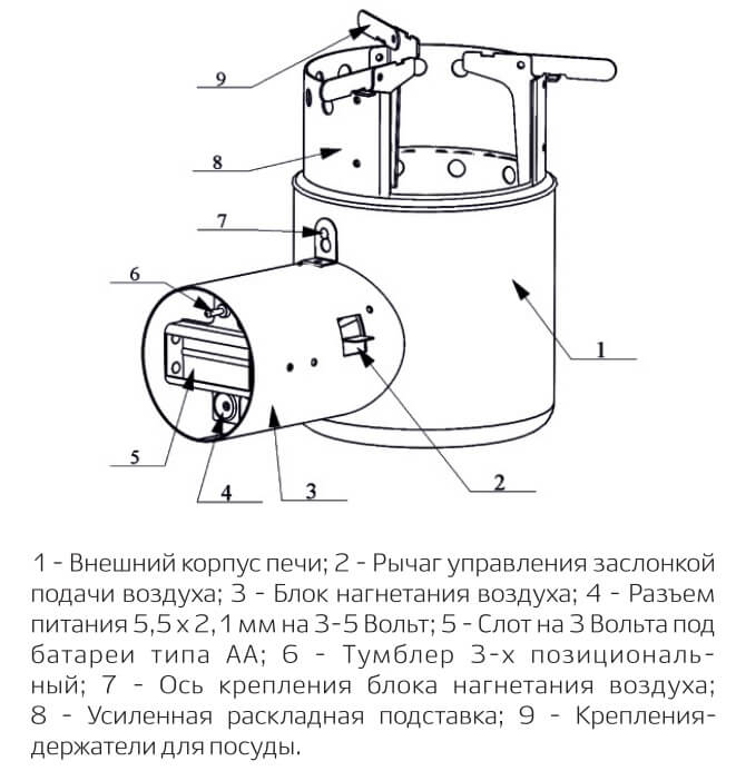 Инструкция чудо печи